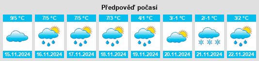 Výhled počasí pro místo Tönisvorst na Slunečno.cz