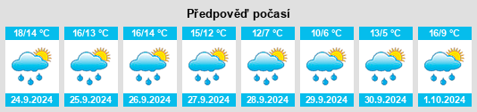 Výhled počasí pro místo Tollwitz na Slunečno.cz