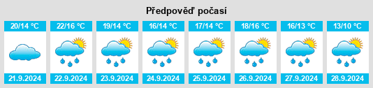 Výhled počasí pro místo Tollhausen na Slunečno.cz