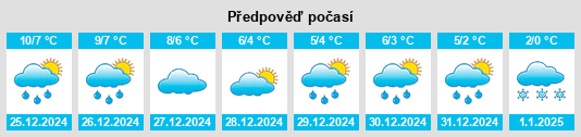 Výhled počasí pro místo Tolk na Slunečno.cz