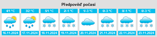 Výhled počasí pro místo Todtenberg na Slunečno.cz