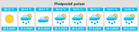 Výhled počasí pro místo Toddin na Slunečno.cz