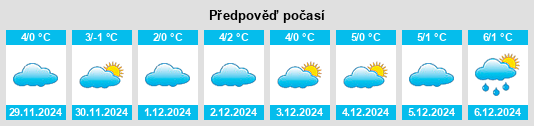 Výhled počasí pro místo Toba na Slunečno.cz