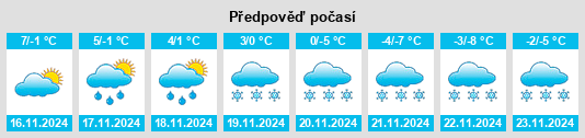 Výhled počasí pro místo Titisee na Slunečno.cz