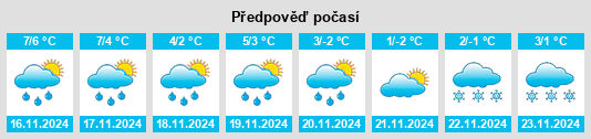 Výhled počasí pro místo Tiste na Slunečno.cz