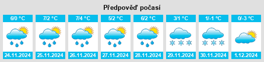 Výhled počasí pro místo Tirschenreuth na Slunečno.cz