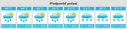 Výhled počasí pro místo Tintrup na Slunečno.cz