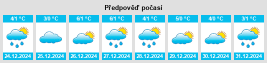 Výhled počasí pro místo Tiefthal na Slunečno.cz