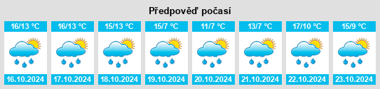 Výhled počasí pro místo Tiefstadt na Slunečno.cz