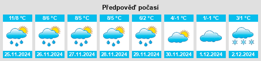 Výhled počasí pro místo Tiefensee na Slunečno.cz