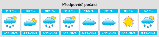 Výhled počasí pro místo Thüsdorf na Slunečno.cz