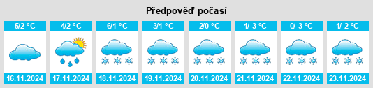 Výhled počasí pro místo Thurm na Slunečno.cz