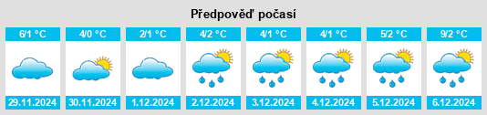 Výhled počasí pro místo Thürkow na Slunečno.cz