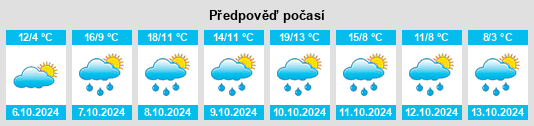 Výhled počasí pro místo Thumsenreuth na Slunečno.cz