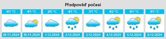 Výhled počasí pro místo Thorstorf na Slunečno.cz