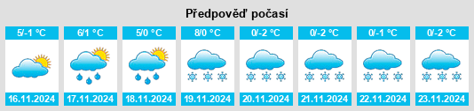 Výhled počasí pro místo Thörlingen na Slunečno.cz