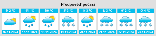 Výhled počasí pro místo Thomm na Slunečno.cz