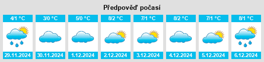 Výhled počasí pro místo Tholbath na Slunečno.cz