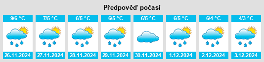 Výhled počasí pro místo Thiessow na Slunečno.cz