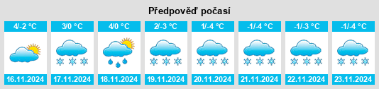 Výhled počasí pro místo Thiergarten na Slunečno.cz