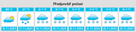 Výhled počasí pro místo Thermalbad Wiesenbad na Slunečno.cz