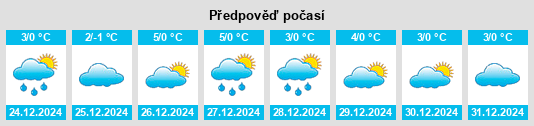 Výhled počasí pro místo Thangelstedt na Slunečno.cz