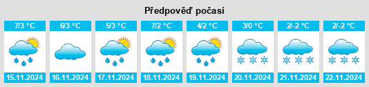 Výhled počasí pro místo Thammenhain na Slunečno.cz