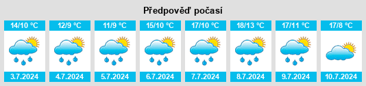 Výhled počasí pro místo Thalwenden na Slunečno.cz