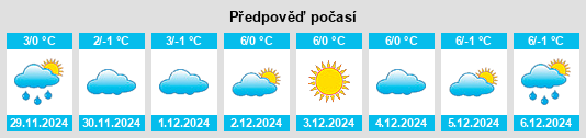 Výhled počasí pro místo Thalmannsfeld na Slunečno.cz