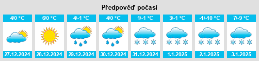 Výhled počasí pro místo Thalhausen na Slunečno.cz