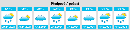 Výhled počasí pro místo Tewswoos na Slunečno.cz