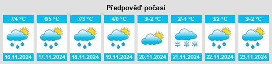 Výhled počasí pro místo Teveren na Slunečno.cz