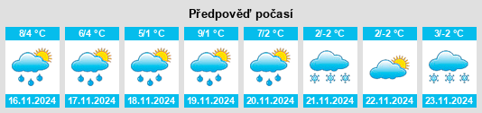 Výhled počasí pro místo Teurow na Slunečno.cz