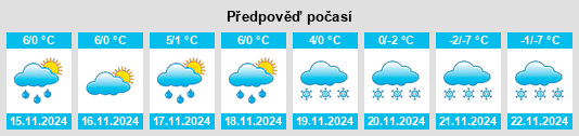 Výhled počasí pro místo Teunz na Slunečno.cz