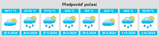 Výhled počasí pro místo Teugn na Slunečno.cz