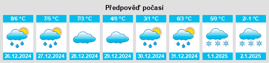 Výhled počasí pro místo Teuditz na Slunečno.cz