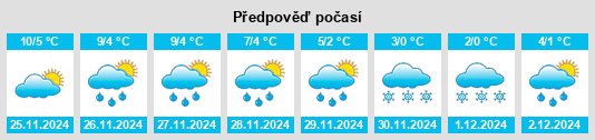 Výhled počasí pro místo Tettenweis na Slunečno.cz