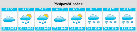 Výhled počasí pro místo Tettenhausen na Slunečno.cz