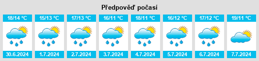 Výhled počasí pro místo Teterow na Slunečno.cz