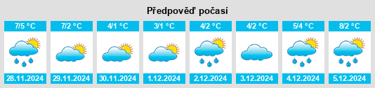 Výhled počasí pro místo Tetenhusen na Slunečno.cz