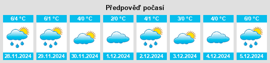 Výhled počasí pro místo Testorf na Slunečno.cz