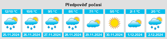 Výhled počasí pro místo Wittendörp na Slunečno.cz