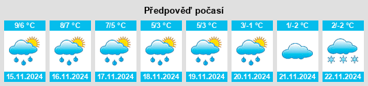 Výhled počasí pro místo Teschow na Slunečno.cz