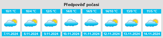 Výhled počasí pro místo Teschendorf na Slunečno.cz