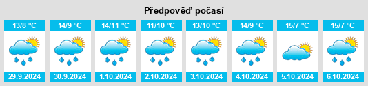 Výhled počasí pro místo Tergast na Slunečno.cz