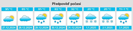 Výhled počasí pro místo Terborg na Slunečno.cz