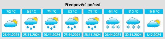 Výhled počasí pro místo Tennenbronn na Slunečno.cz