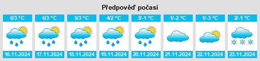 Výhled počasí pro místo Tempelfelde na Slunečno.cz