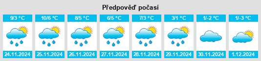 Výhled počasí pro místo Tellig na Slunečno.cz