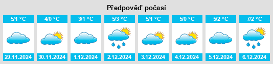 Výhled počasí pro místo Teistungen na Slunečno.cz